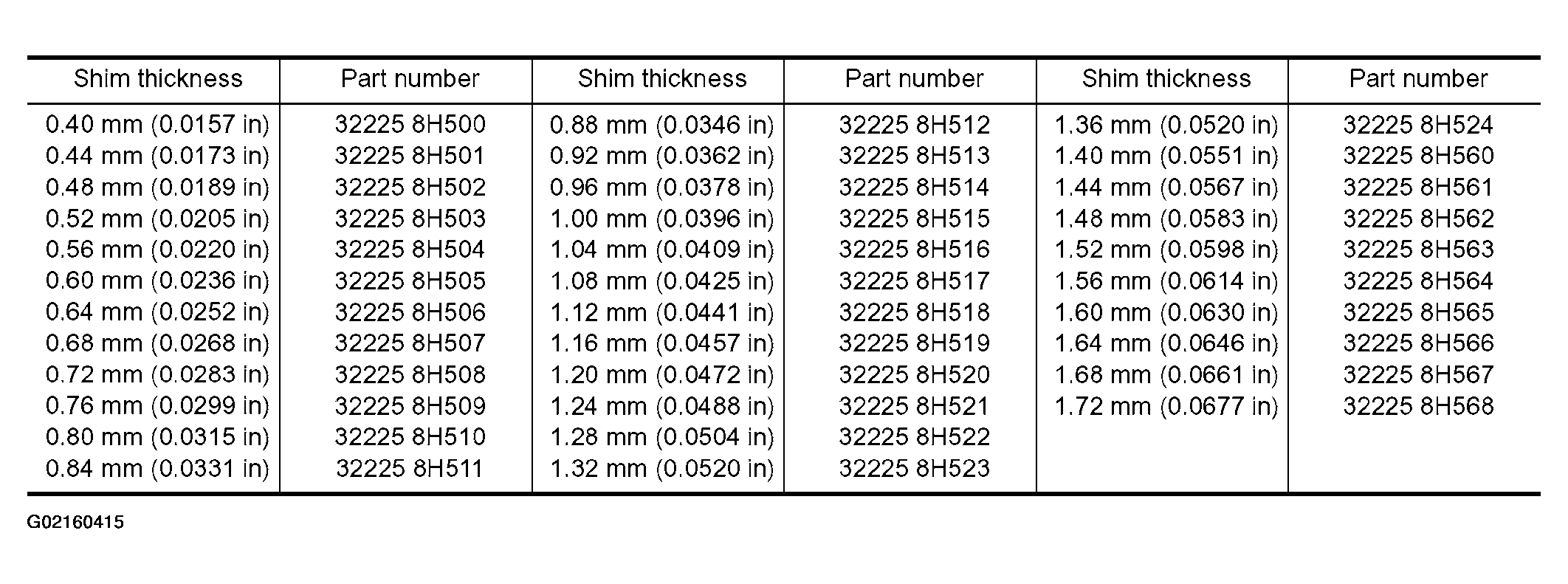 G02160415