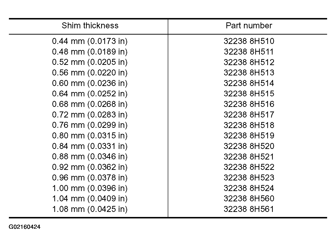 G02160424