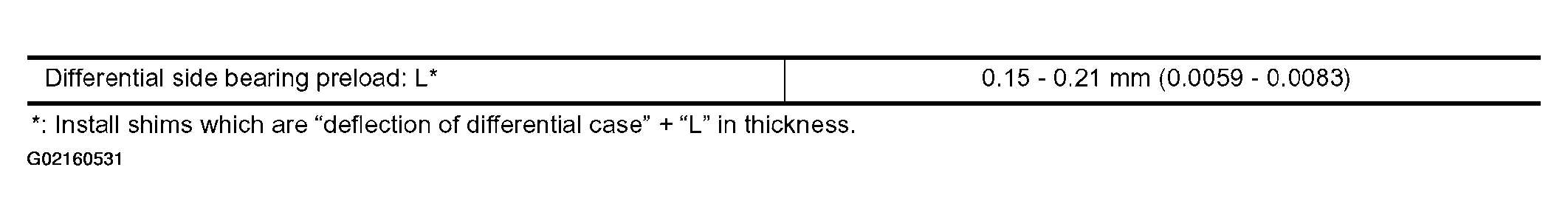 G02160531