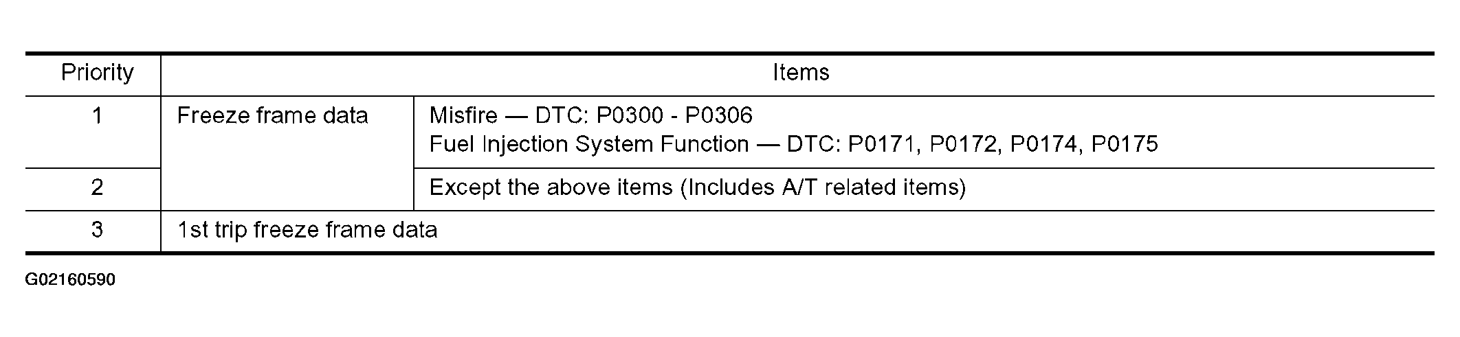 G02160590