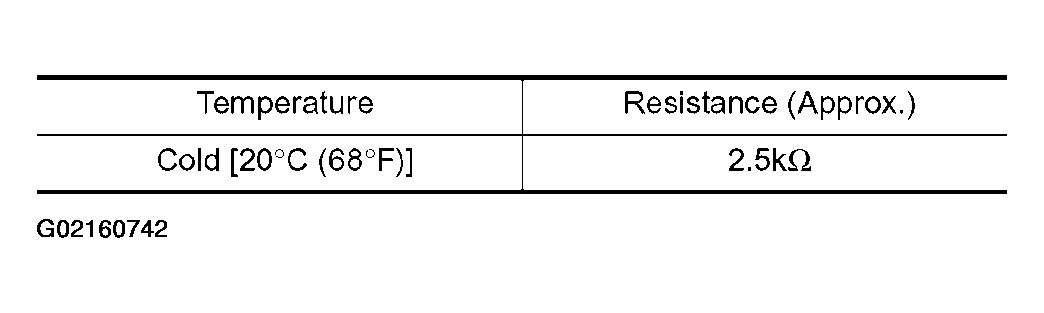 G02160742