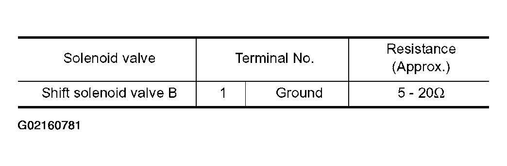 G02160781