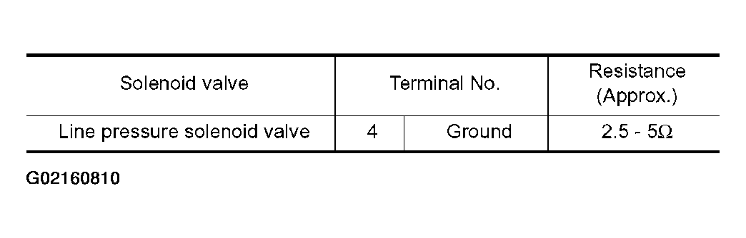 G02160810