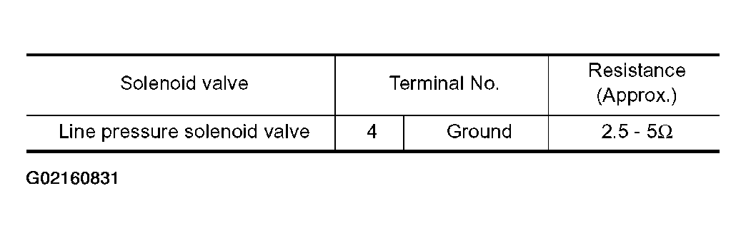 G02160831