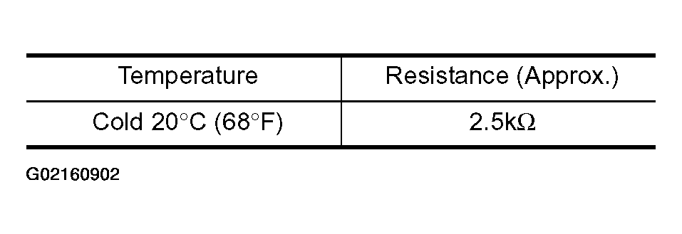 G02160902