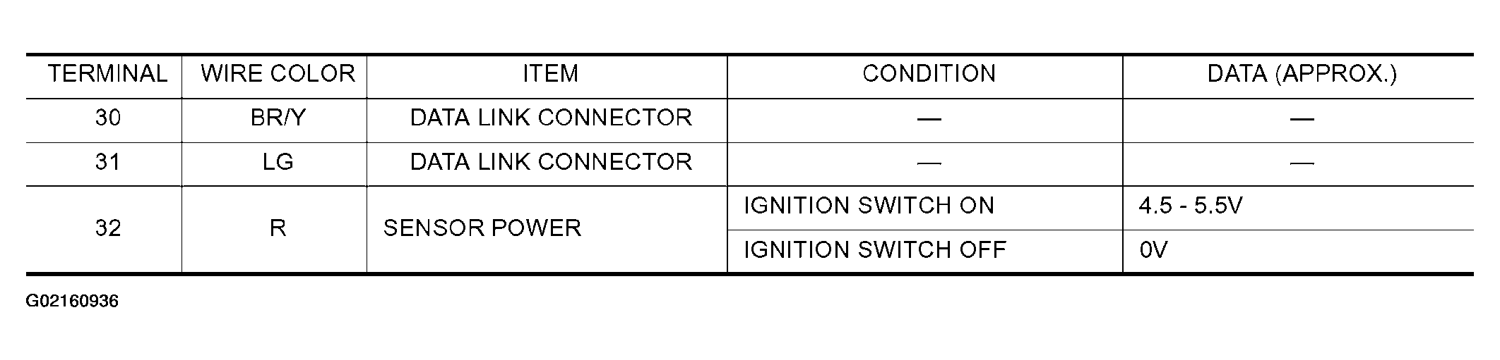 G02160936