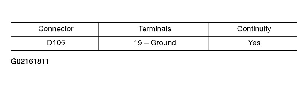 G02161811