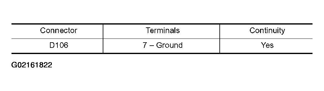 G02161822