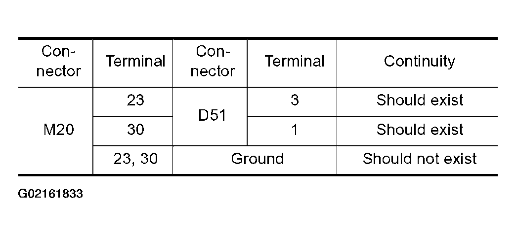 G02161833