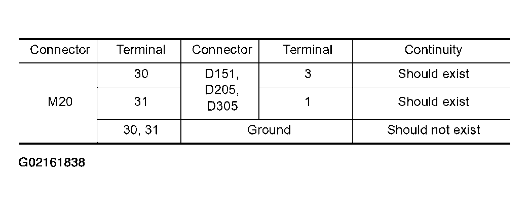 G02161838