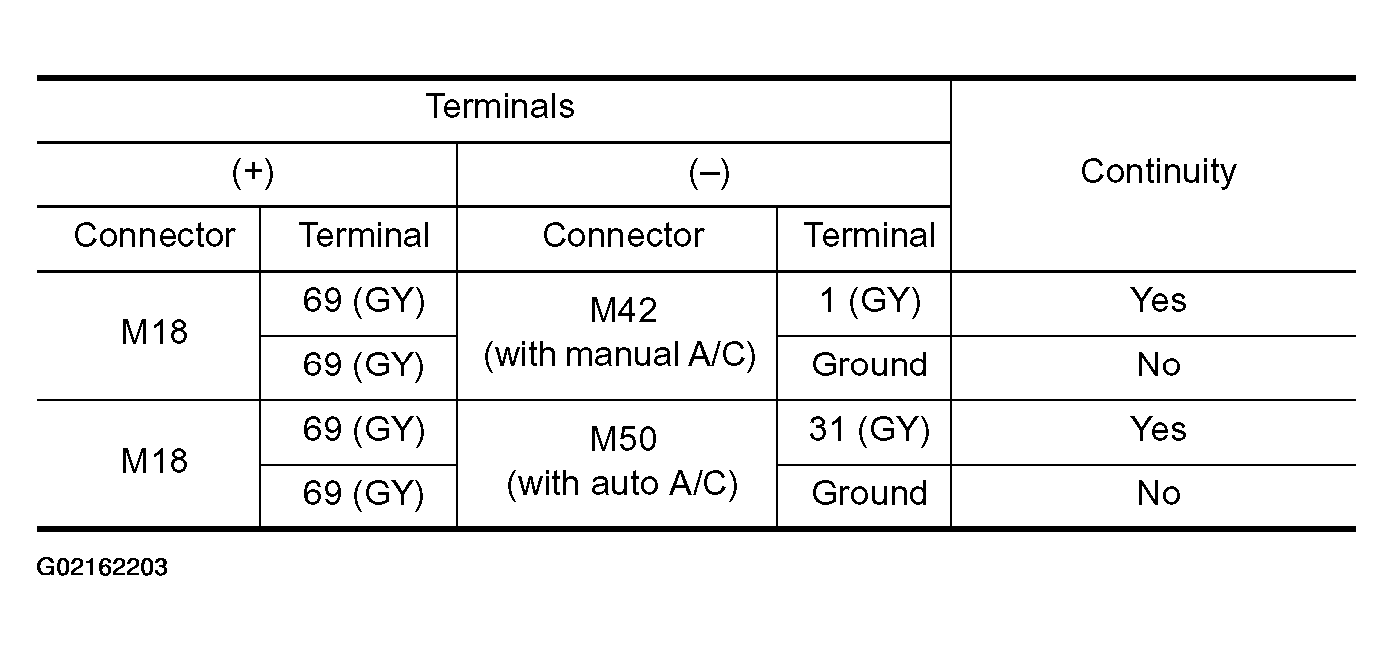G02162203
