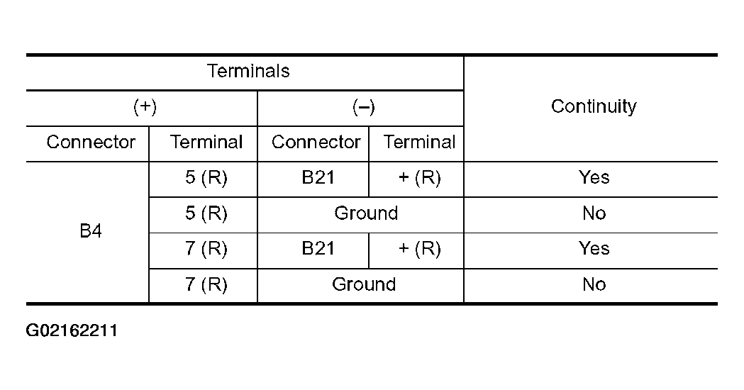G02162211