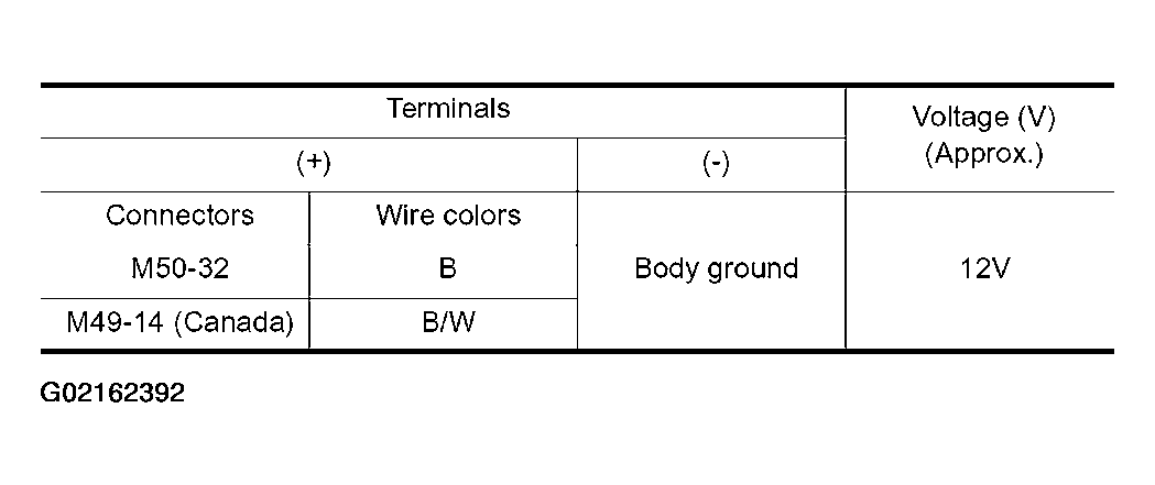 G02162392