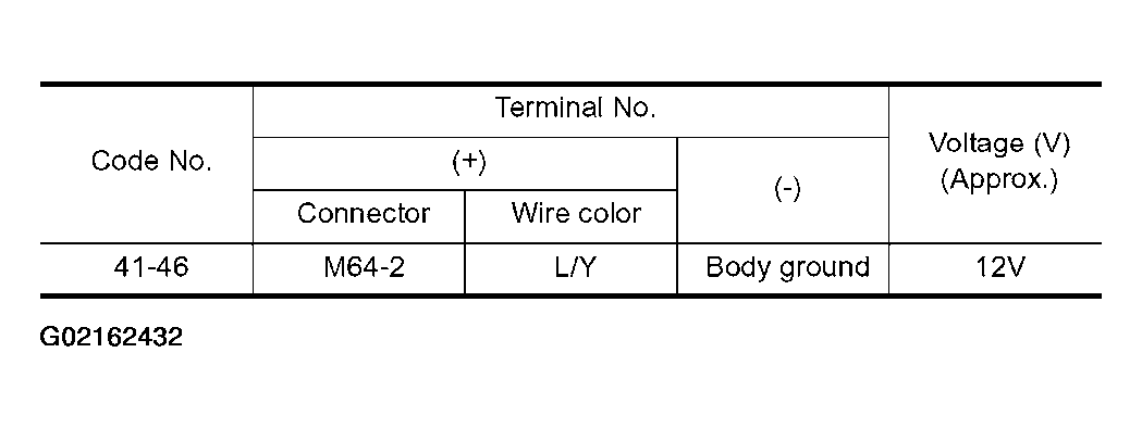 G02162432