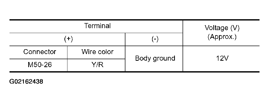 G02162438