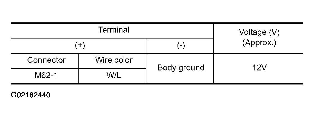 G02162440