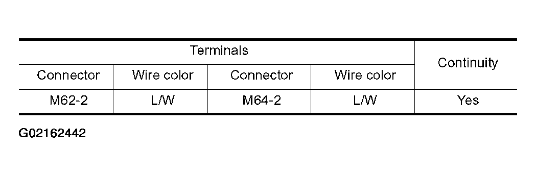 G02162442