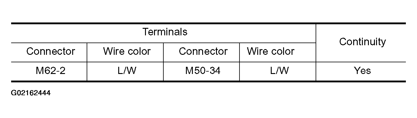 G02162444