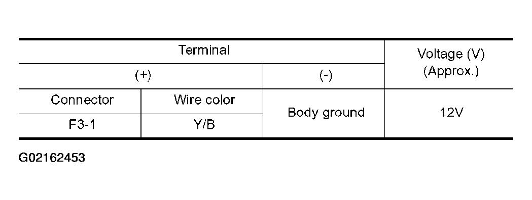 G02162453