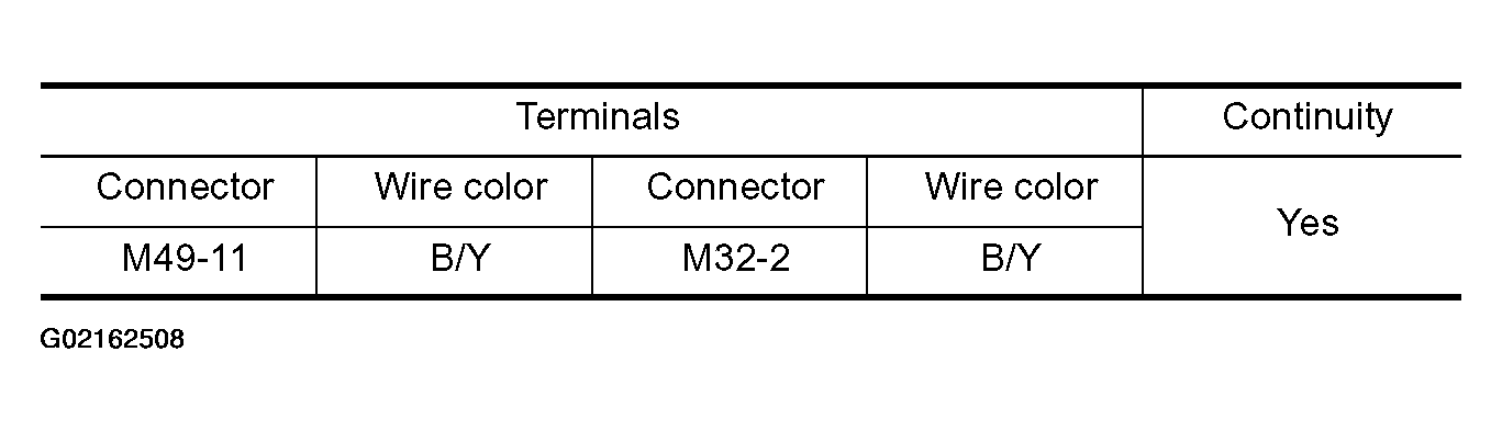 G02162508