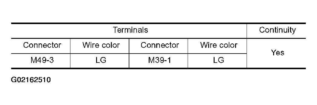 G02162510