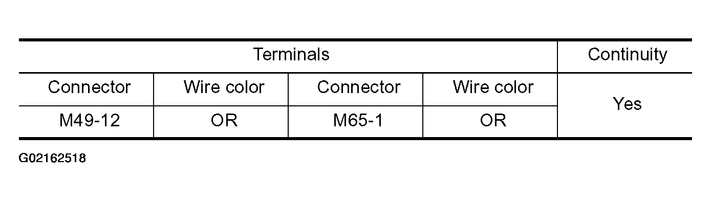 G02162518