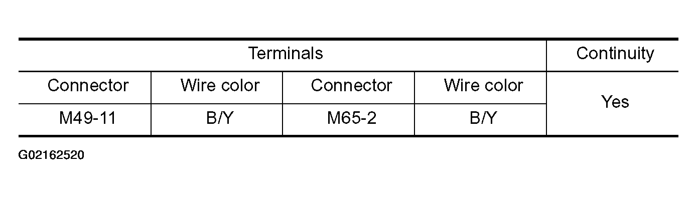 G02162520