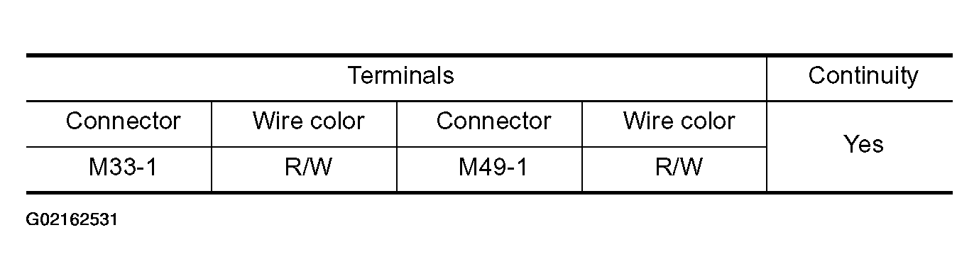 G02162531