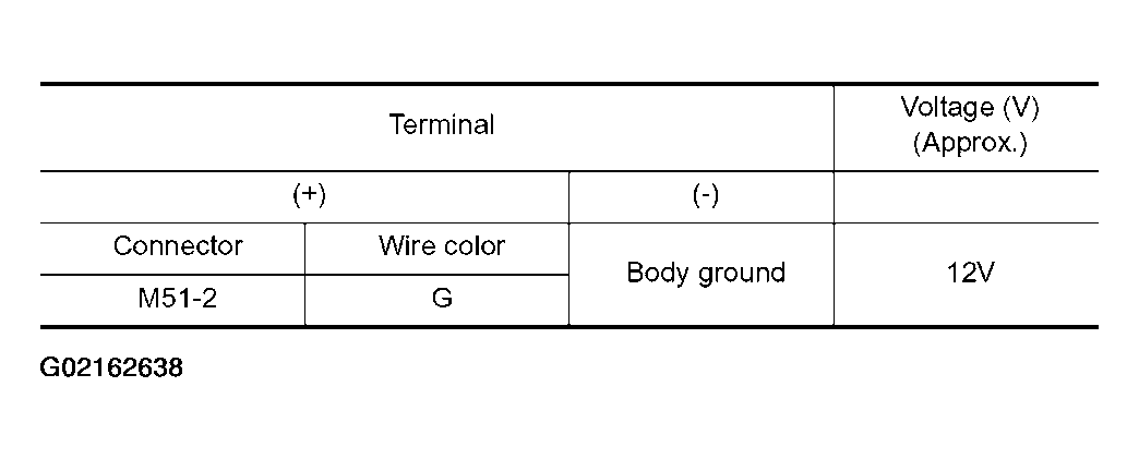 G02162638