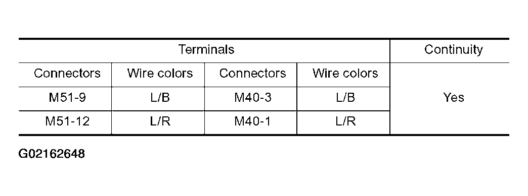 G02162648