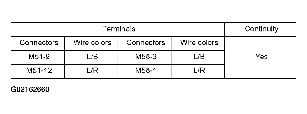 G02162660