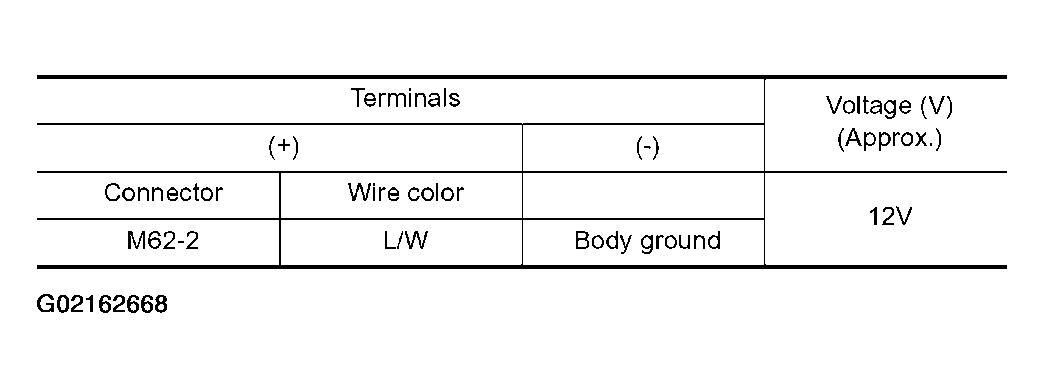 G02162668