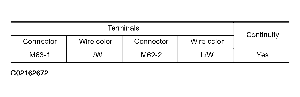 G02162672