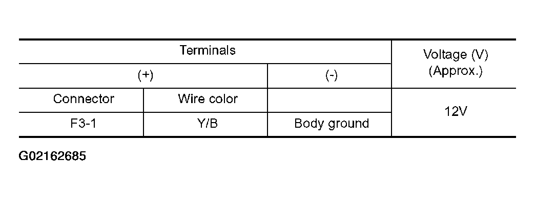 G02162685