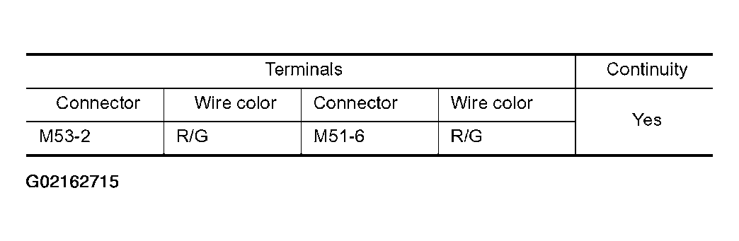G02162715