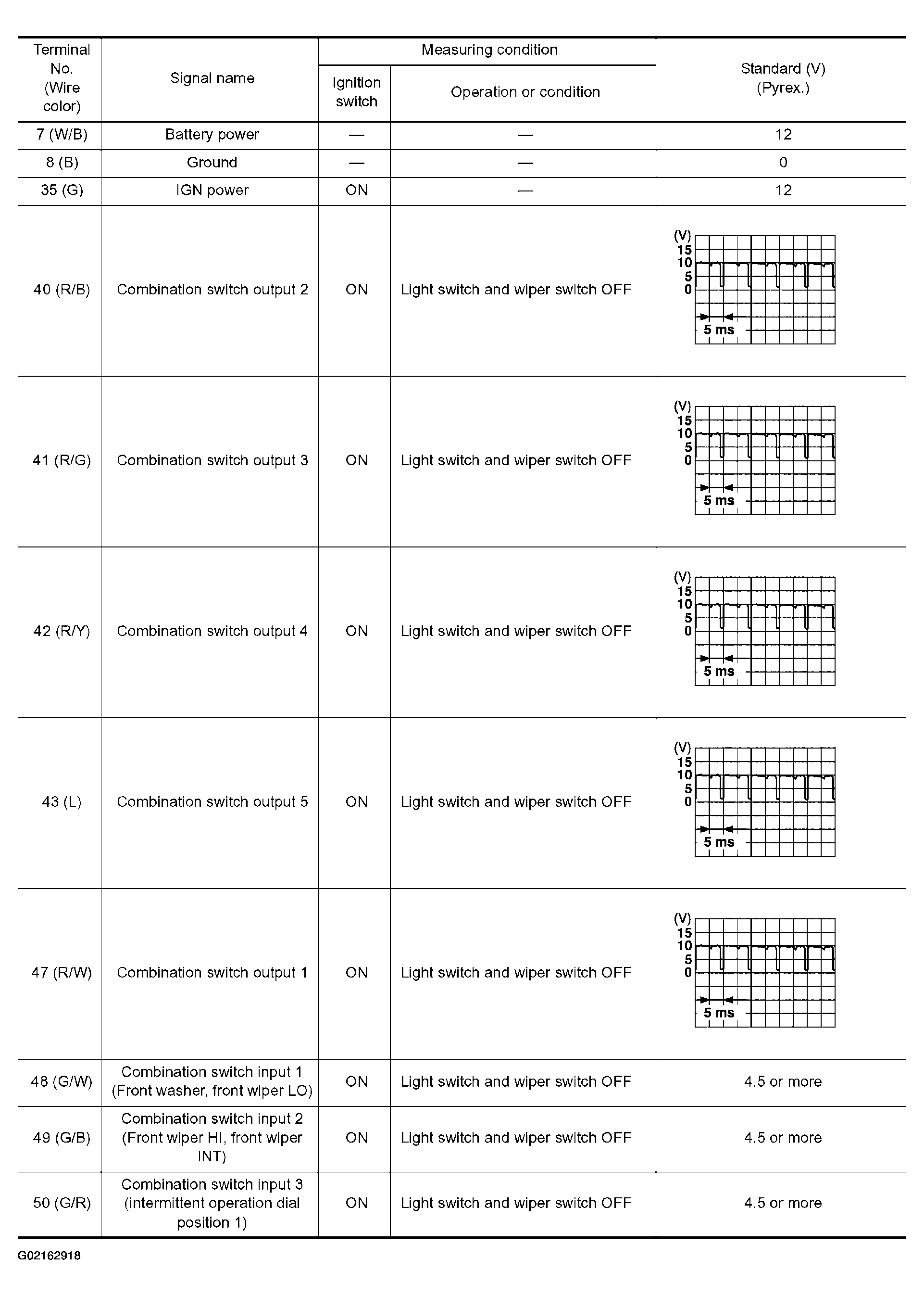 G02162918