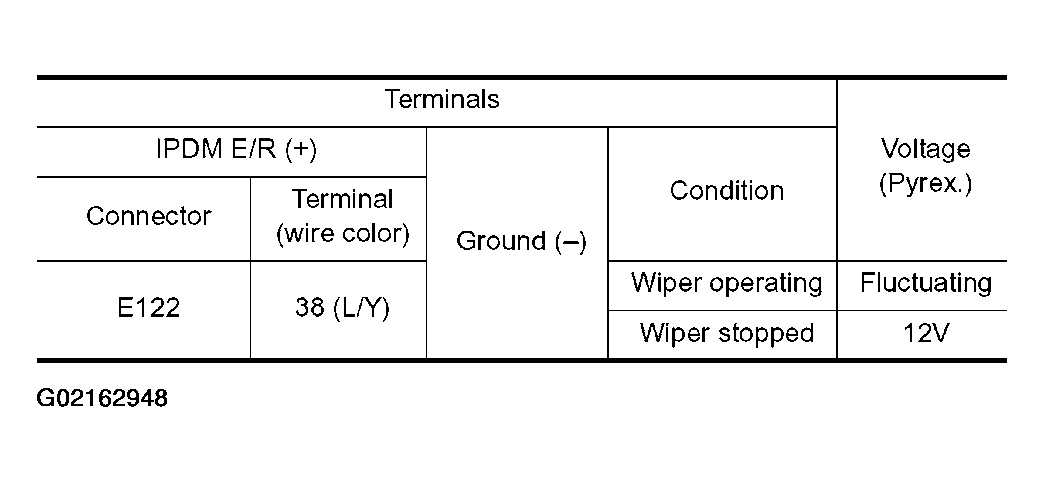 G02162948