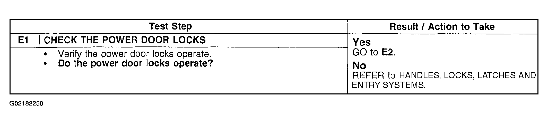 G02182250