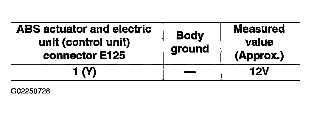 G02250728