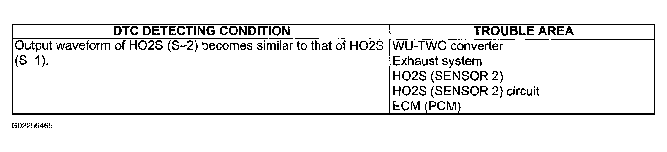 G02256465