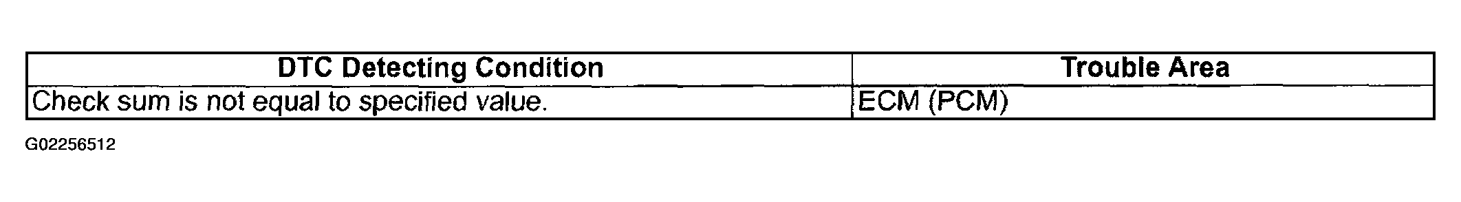 G02256512