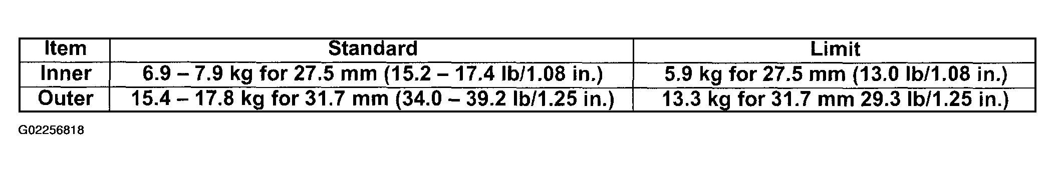 G02256818