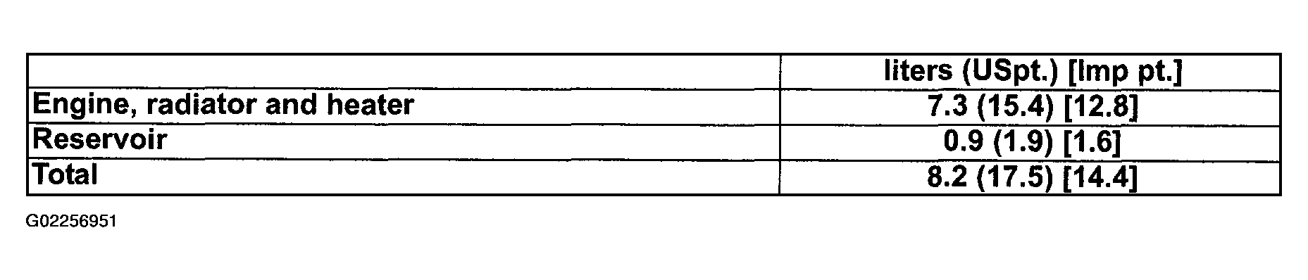 G02256951