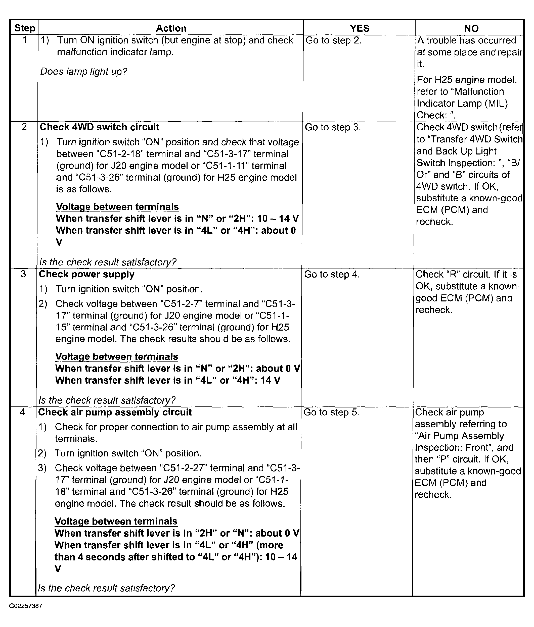 G02257387