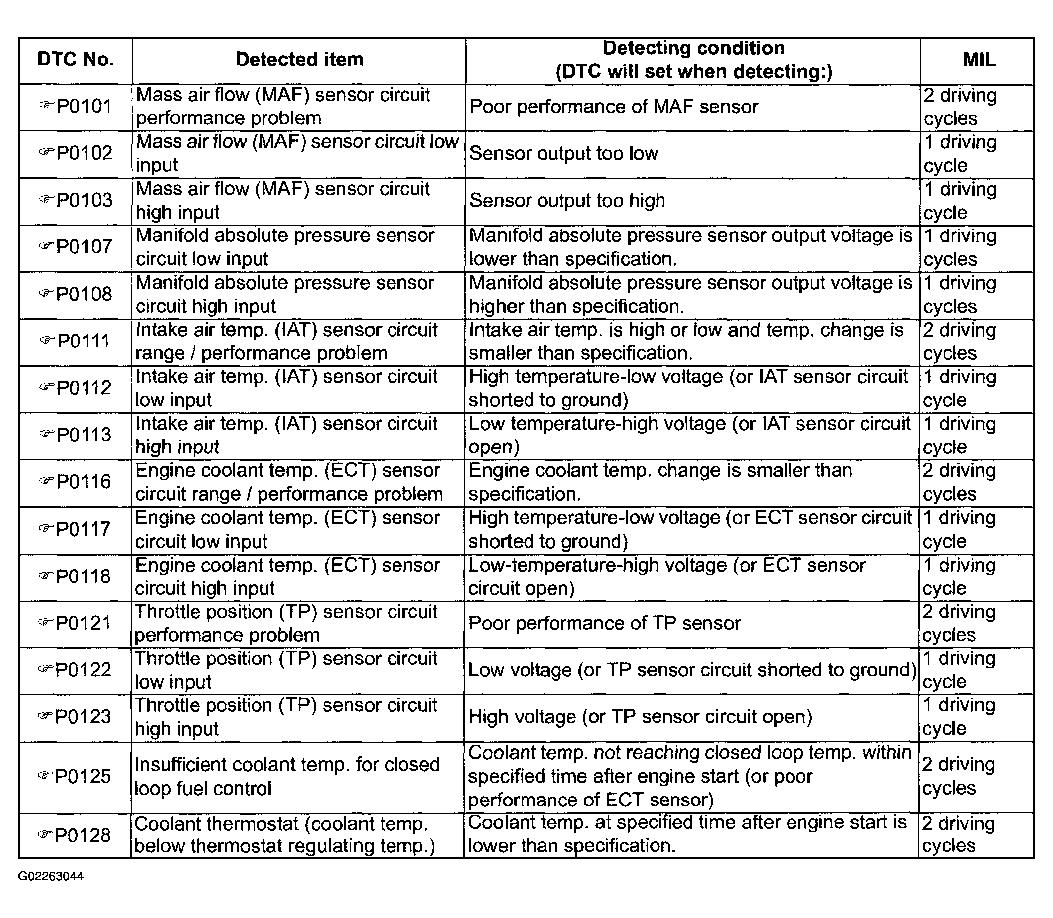 G02263044