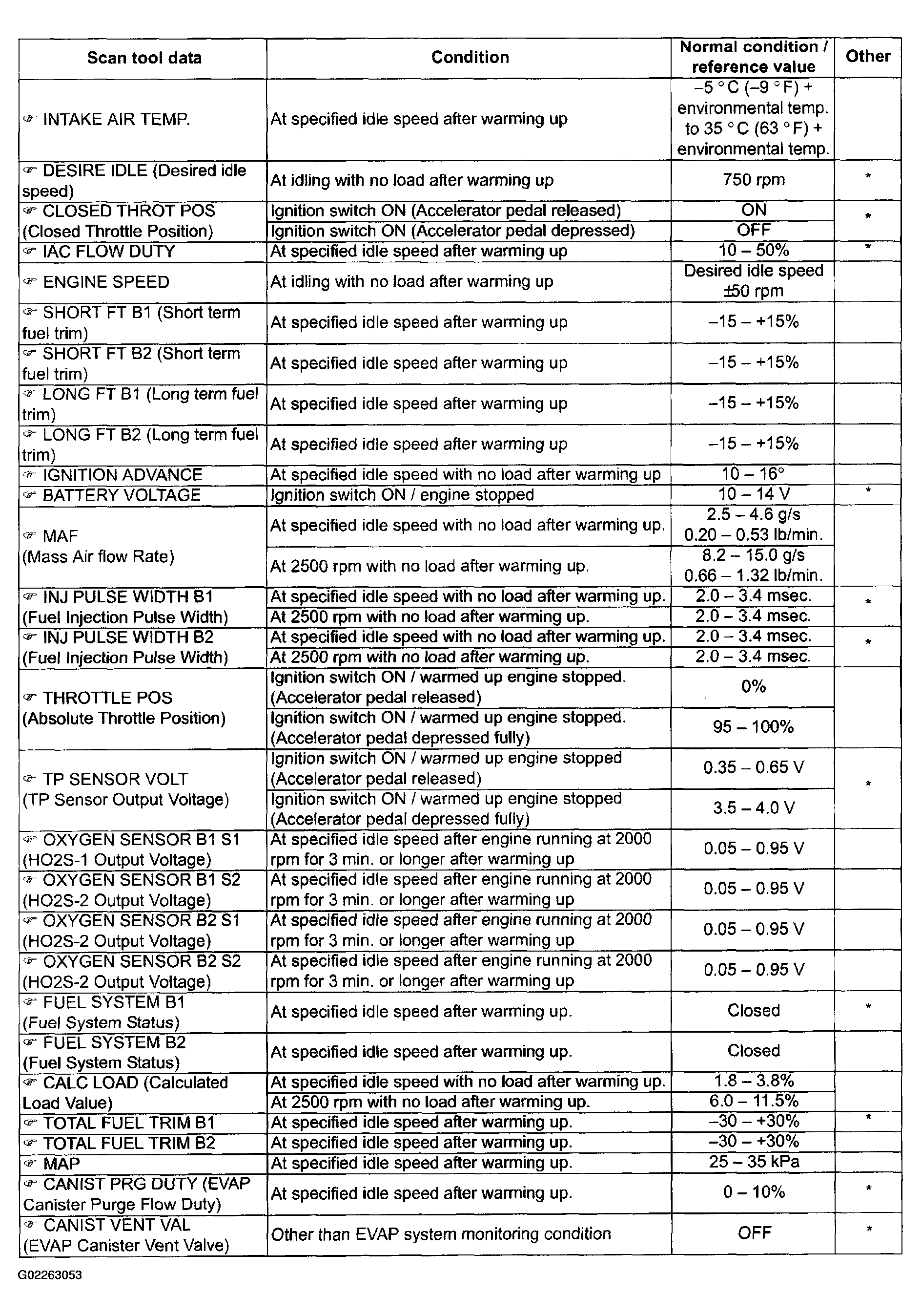 G02263053