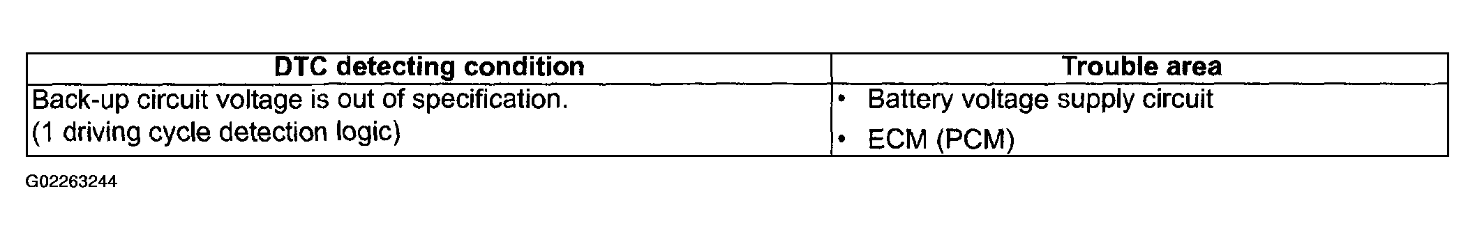 G02263244