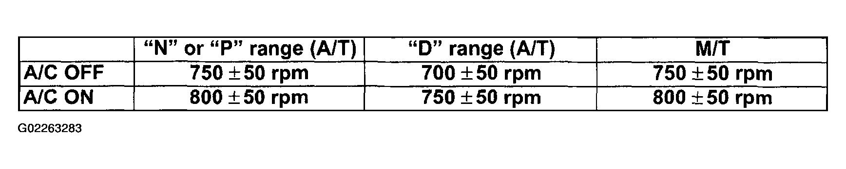 G02263283