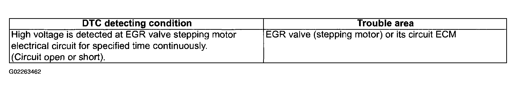 G02263462