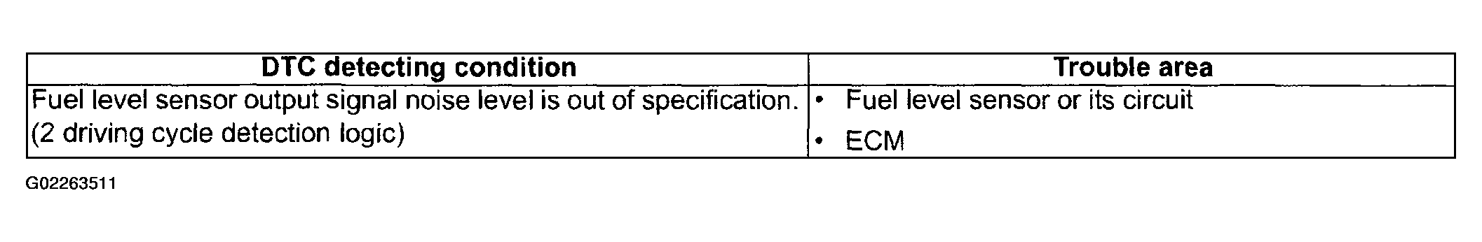 G02263511